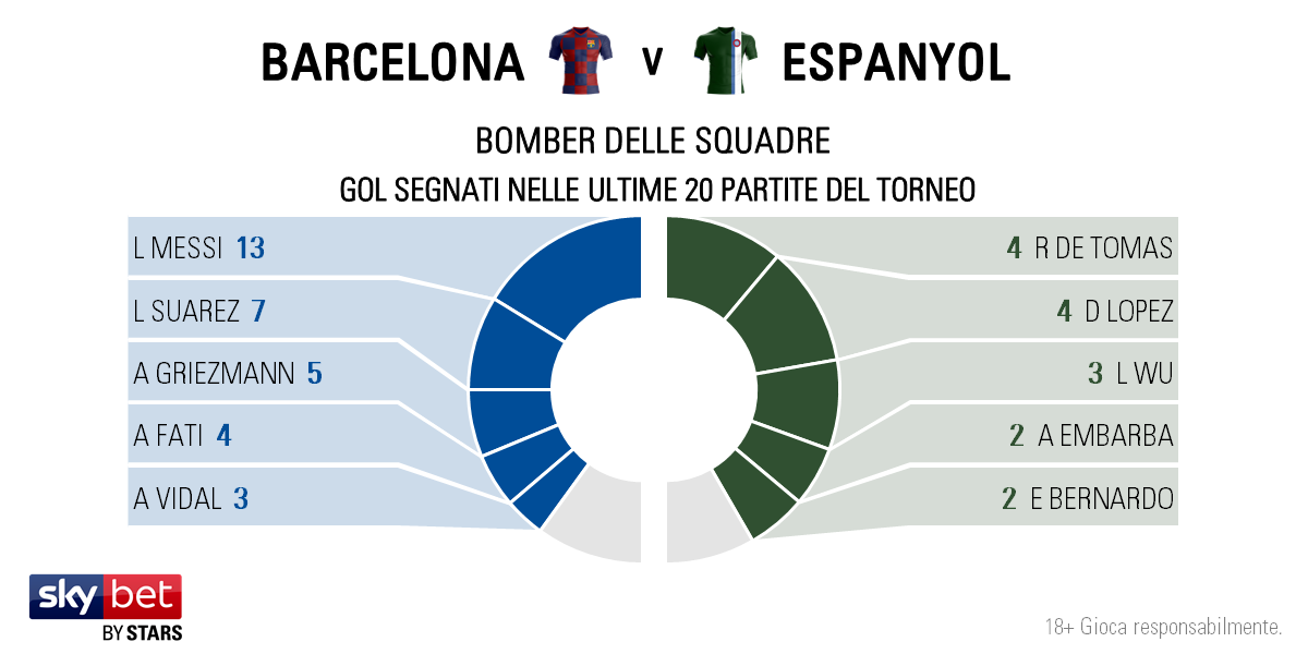 Barcelona v Espanyol - Players IT